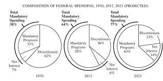 905_Composition of federal spending.jpg